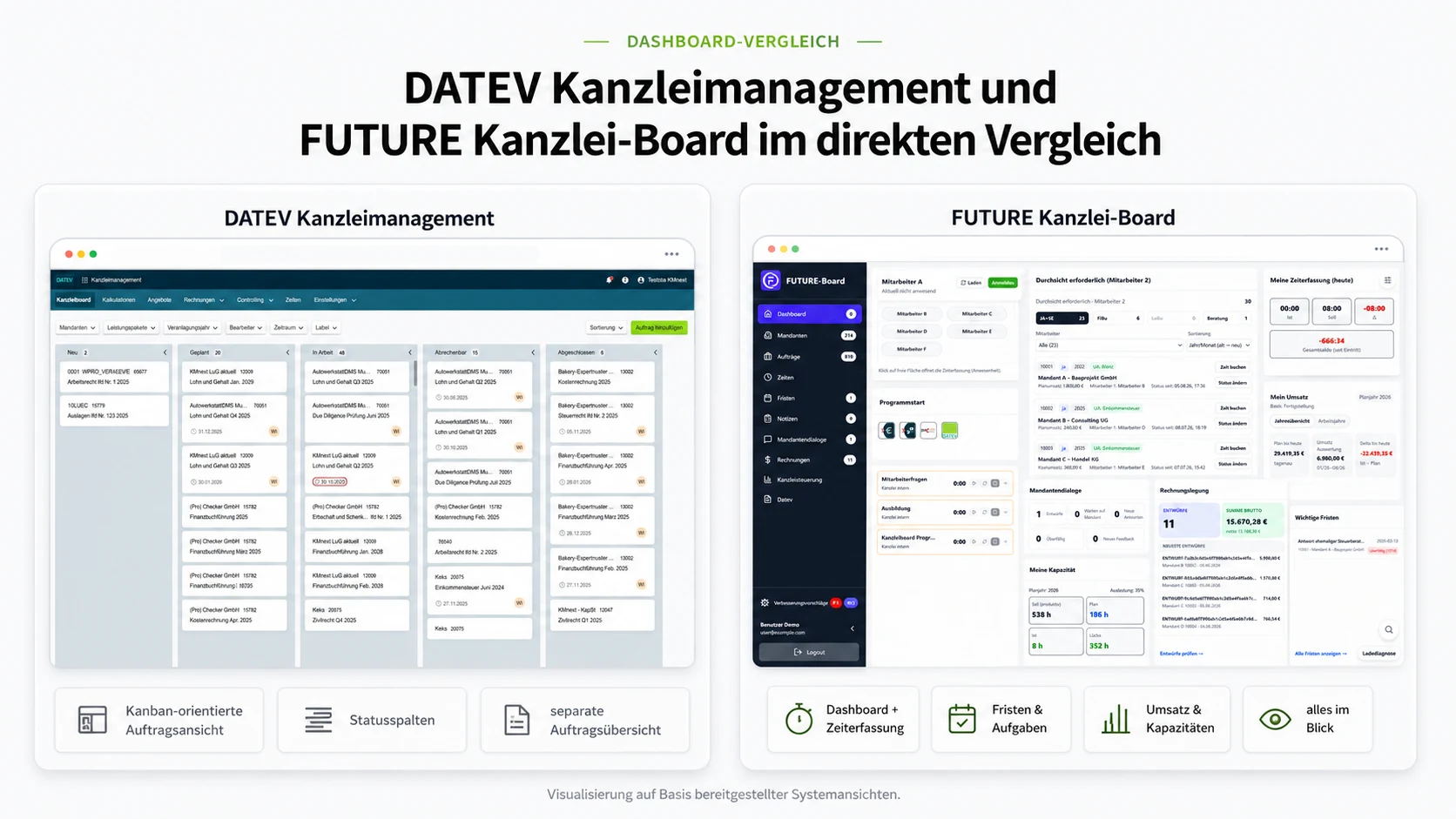 Vorschau: DATEV Kanzleimanagement und FUTURE Kanzlei-Board im Vergleich